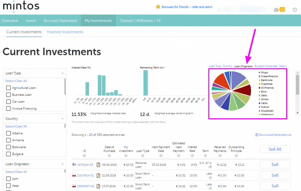 Loan Originator Mintos P2P