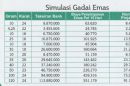 Review Gadai Emas BSI | Tabel Cicilan, Biaya Sewa