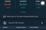 Panduan Cara Trading Jual Beli Bitcoin Crypto di Indodax