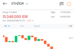 Cara Investasi Ethereum ETH 2022 untuk Pemula