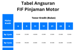 Tabel Angsuran FIF (2022) Syarat Pengajuan