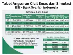 5 Alasan Kenapa Jangan Gadai Emas Unpopular Opinion