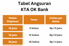 Tabel Angsuran KTA OK Bank (2022) Syarat Pengajuan