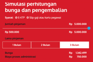 Tabel Angsuran Finmas (2022) Syarat Pengajuan