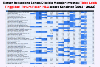 Apa Manajer Investasi Jago Cetak Return Saham Diatas IHSG (2023)