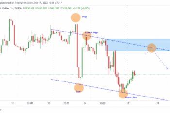 Analisa Emas 17 Okt 2022: Emas Tertekan Sentimen Hawkish