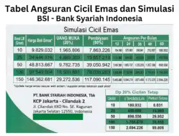 5 Alasan Kenapa Jangan Gadai Emas Unpopular Opinion