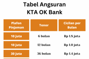 Tabel Angsuran KTA OK Bank (2022) Syarat Pengajuan