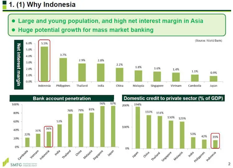 Kenapa Sektor Perbankan Indonesia Menarik