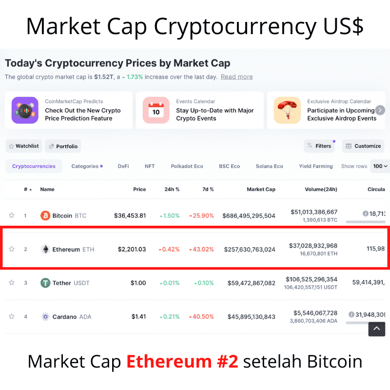 Market Cap Cryptocurrency 