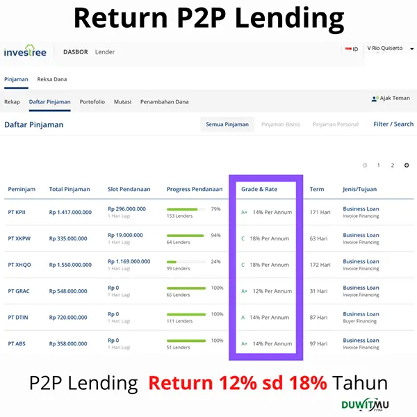 P2P Lending: