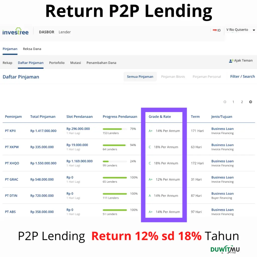 return p2p lending