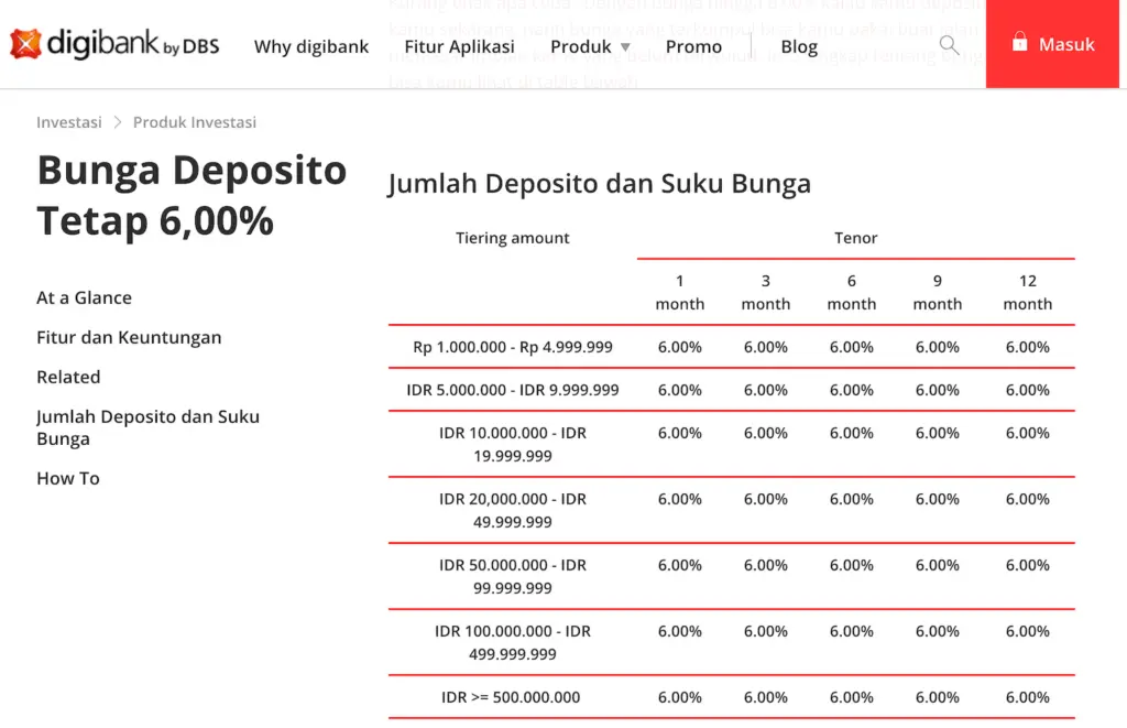 Bunga Deposito Tertinggi Terbaik 6% utk 1 Bulan Mulai Rp 1 juta (2020) |  Duwitmu