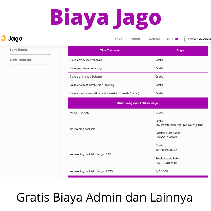 Biaya Admin Bank Jago