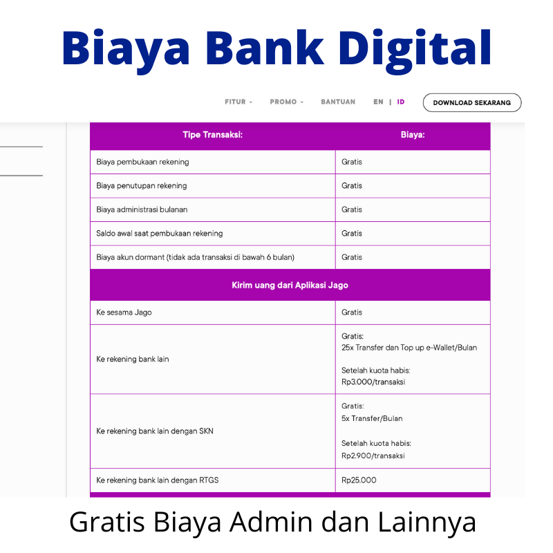 Biaya Bank Digital