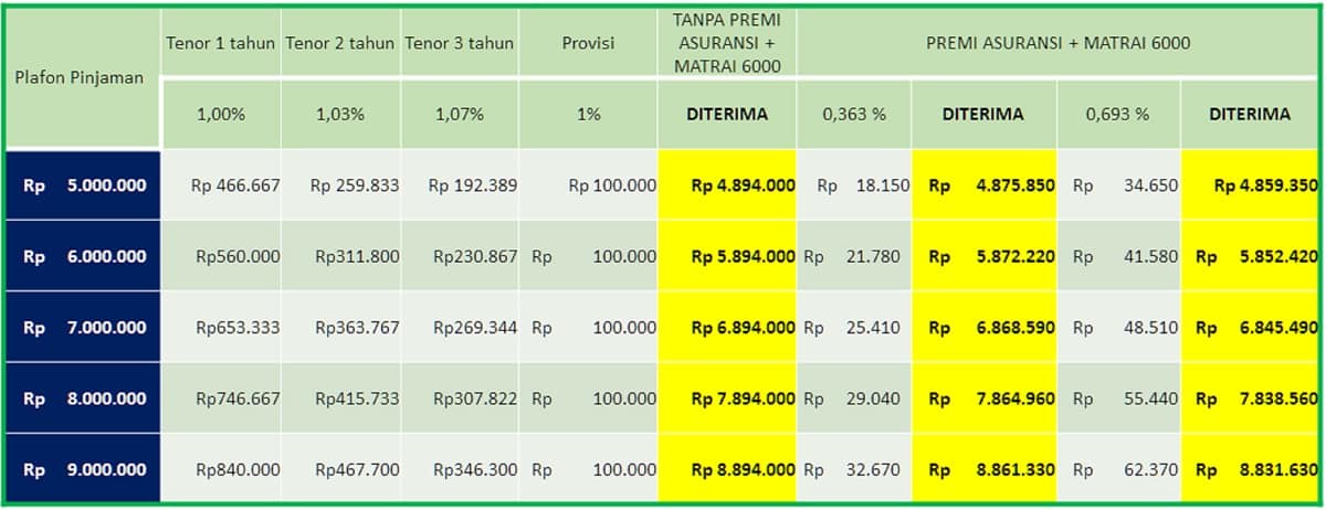Bunga Pinjaman Tanpa Agunan BCA Personal Loan. Jakarta