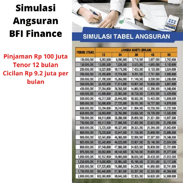Simulasi Angsuran BFI Finance