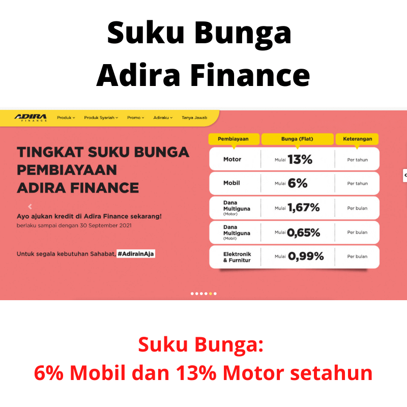 Suku Bunga Adira Finance