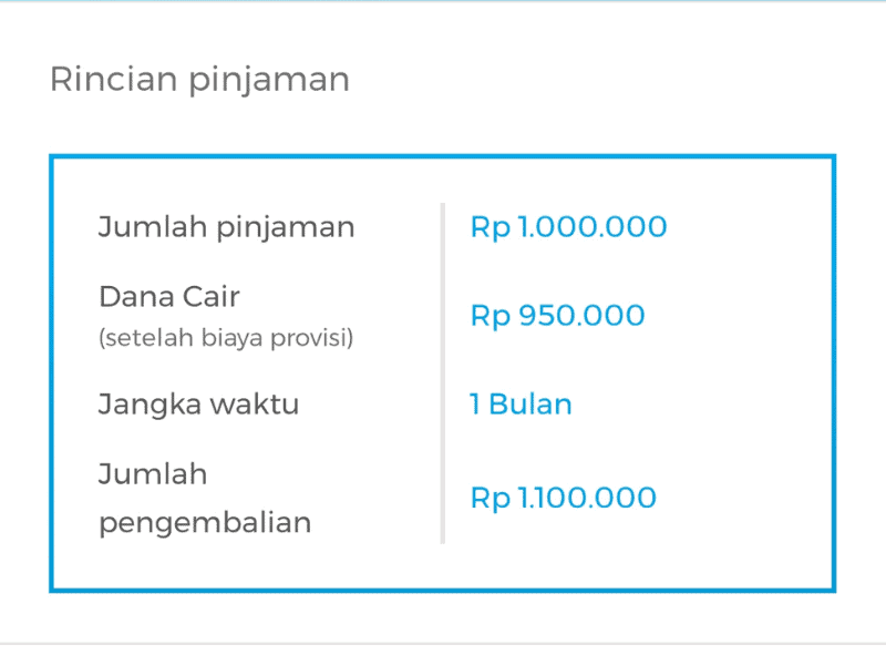 Kalkulator Pinjaman Online