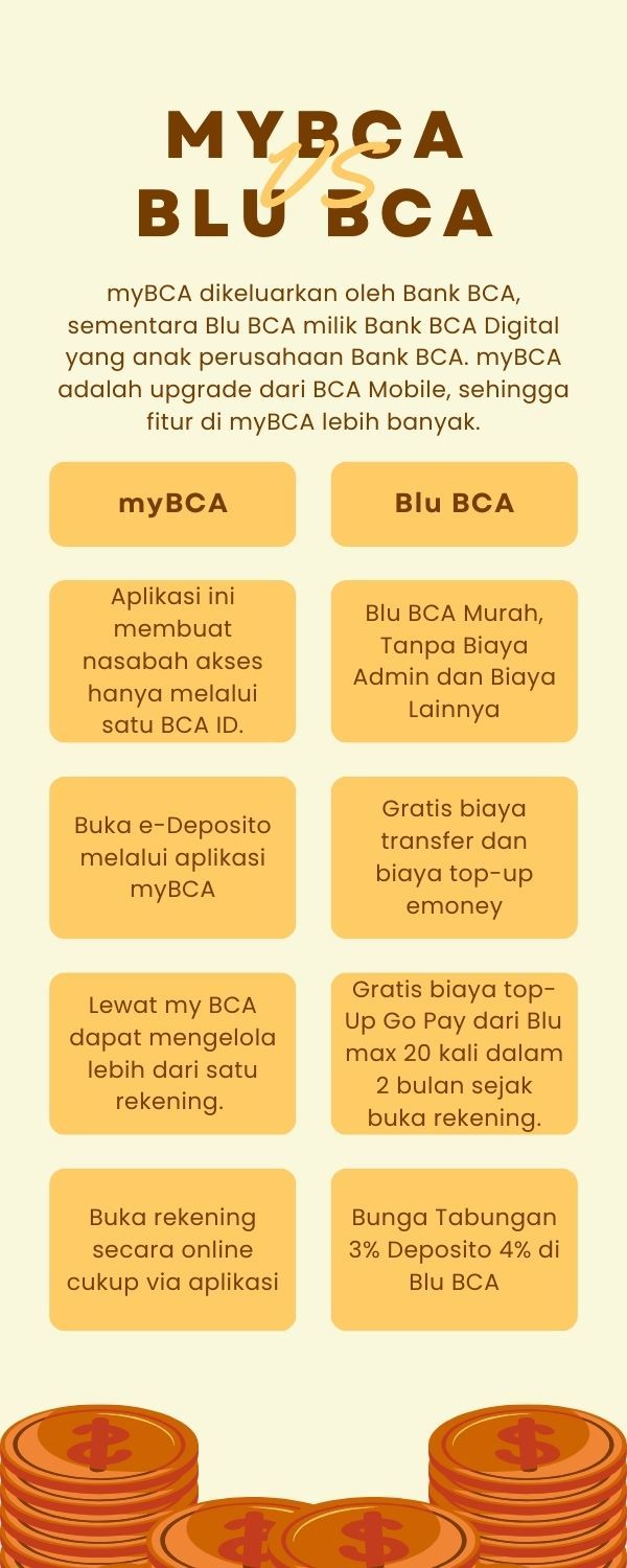 Apa Bedanya myBCA vs Blu BCA, Mana Lebih Cocok