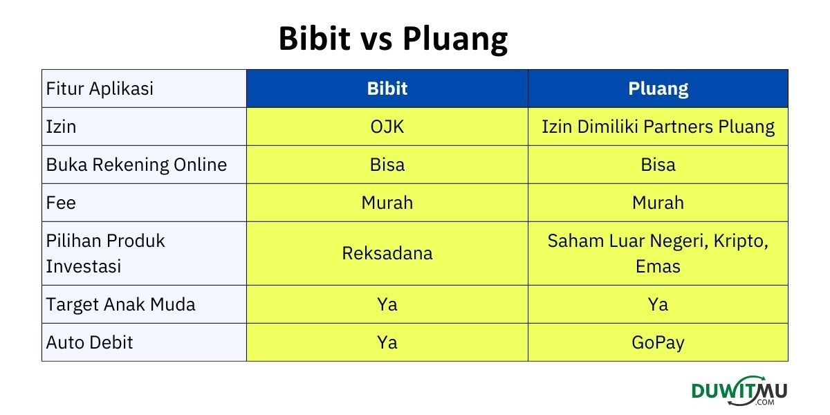 Beda Pluang vs Bibit