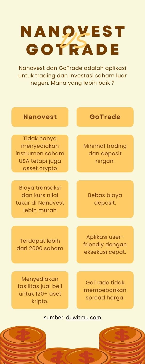 Beda Nanovest vs GoTrade Indonesia