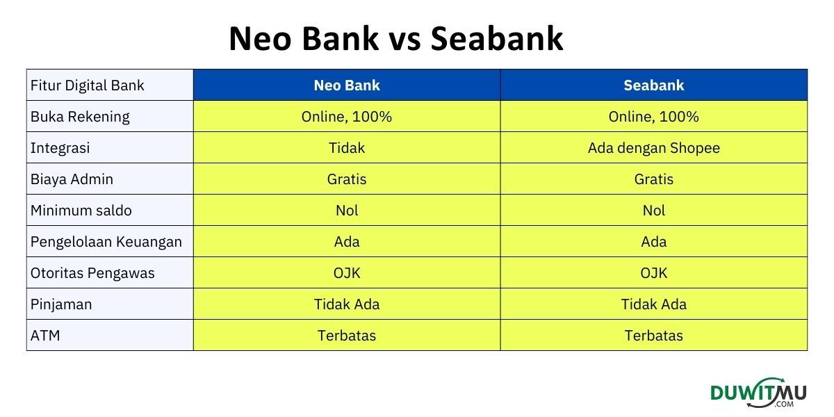 Neo Bank  vs Seabank