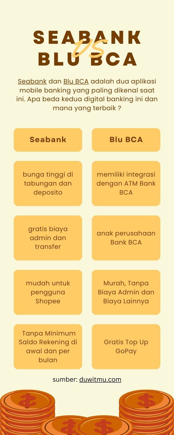 Seabank vs Blu BCA, Apa Aplikasi Digital Banking Terbaik