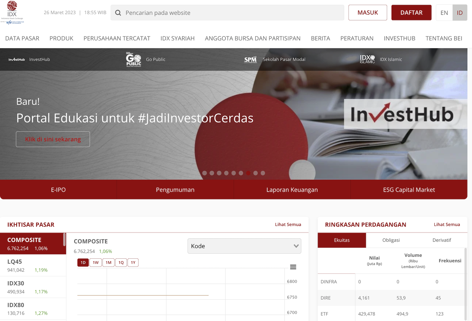 Cara Beli Saham di BEI Bursa Efek Indonesia (2023)