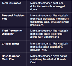 Manfaat asuransi tambahan dengan biaya tambahan BRI Life