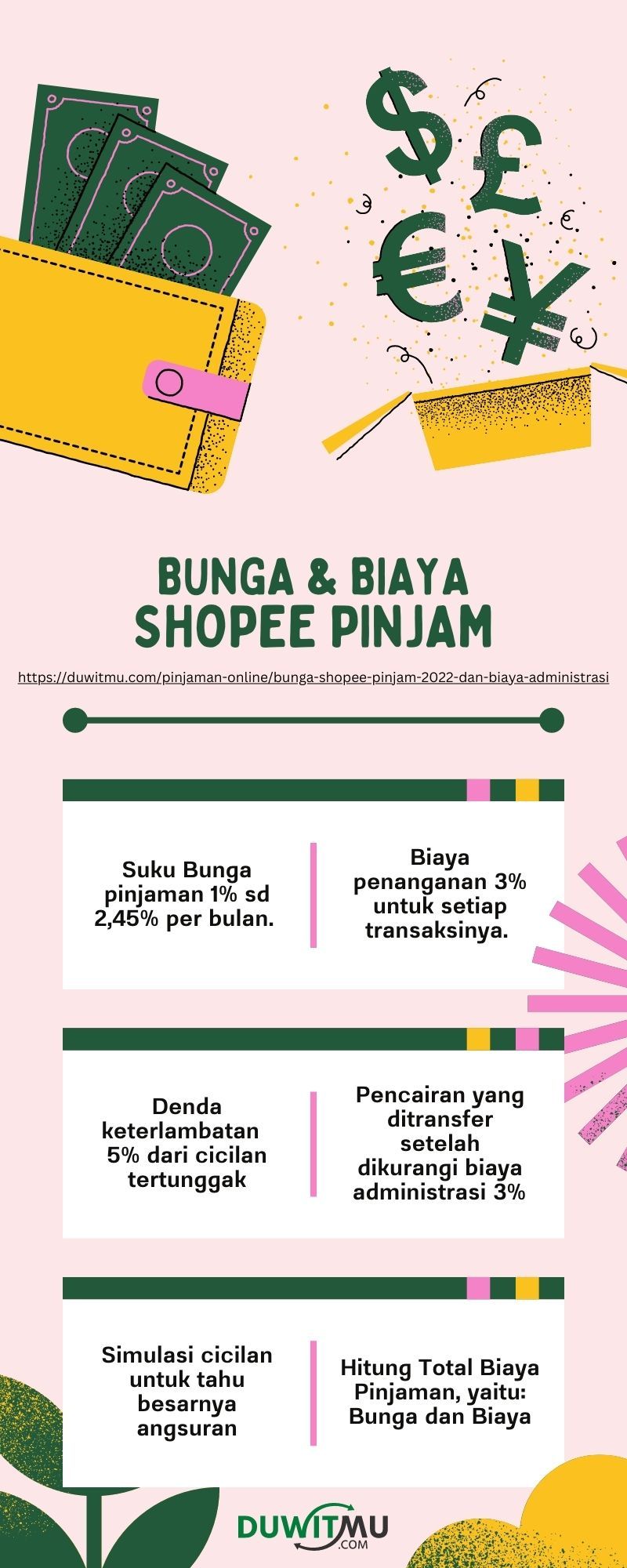 Berapa Bunga Shopee Pinjam SPinjam (2023) 1 Juta 12 Bulan