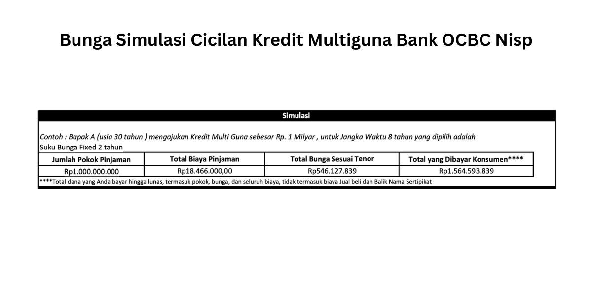 Simulasi Bunga dan Tabel Cicilan Kredit Multiguna OCBC Nisp