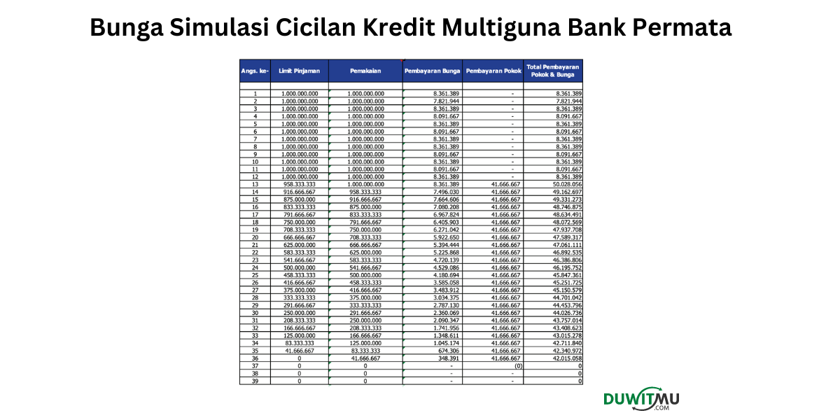 Simulasi dan Tabel Cicilan Bunga Kredit Multiguna Permata