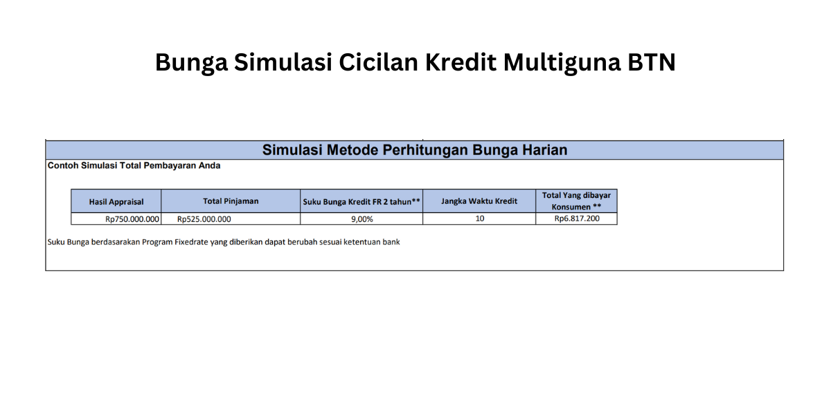 Simulasi Bunga dan Tabel Cicilan Kredit Multiguna BTN