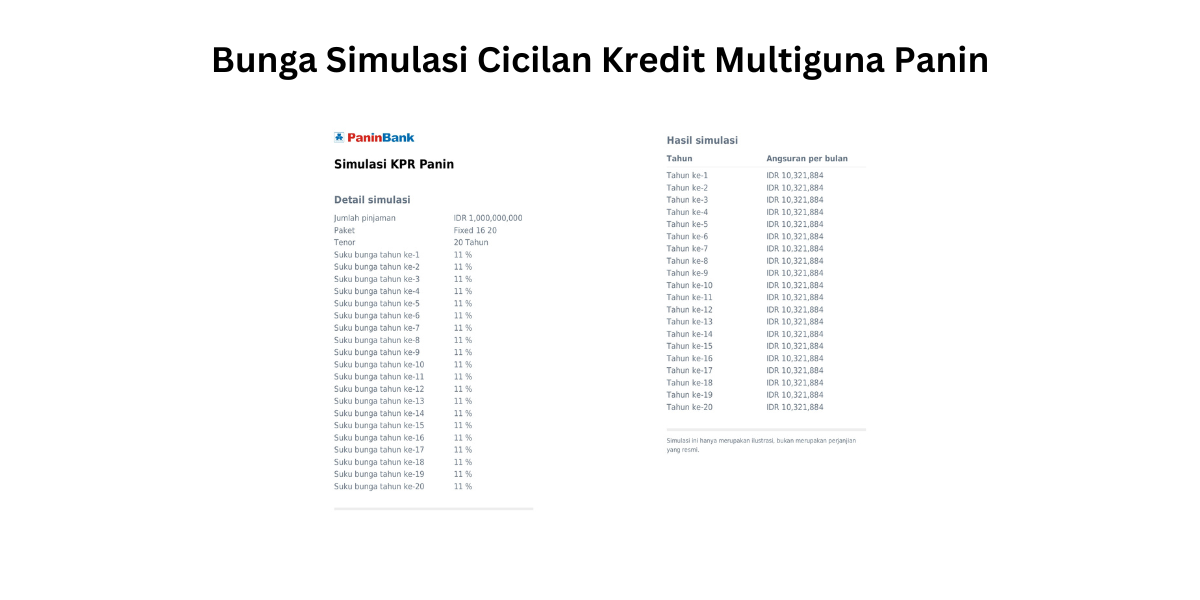 Simulasi dan Tabel Cicilan Bunga Kredit Multiguna Panin