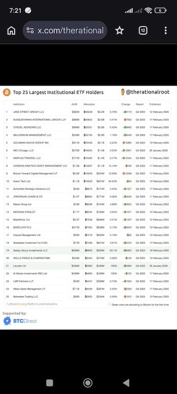 Daftar Bank, Lembaga Keuangan Terkemuka Investasi di Bitcoin