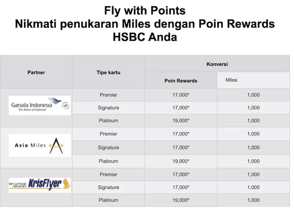 HSBC - Penukaran Poin Rewards and Miles