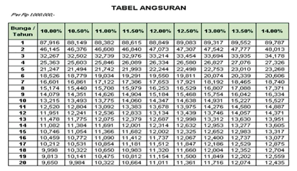 Tabel Angsuran KPR Bank Permata 2023