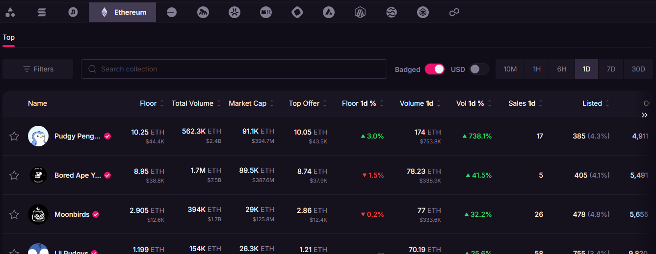 Buy your first NFT