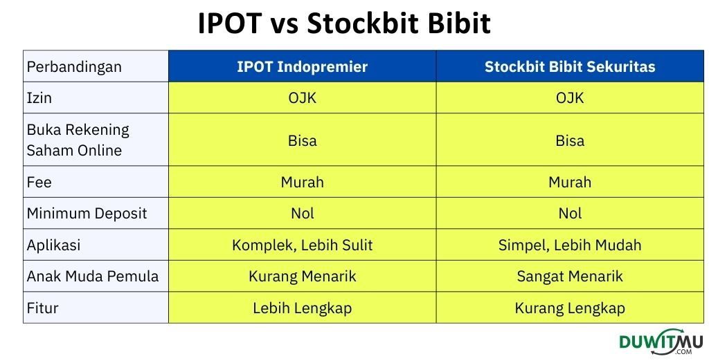 IPOT vs Stockbit, Mana Broker Sekuritas Saham Terbaik