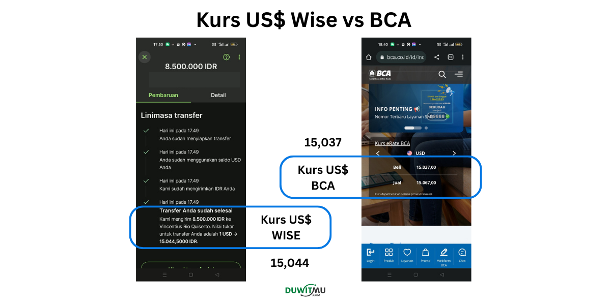 Kurs Wise USD vs BCA