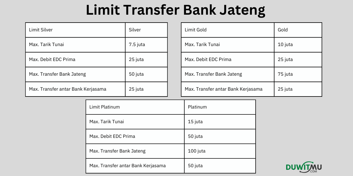 Berapa Limit Transfer Bank Jateng Terbaru