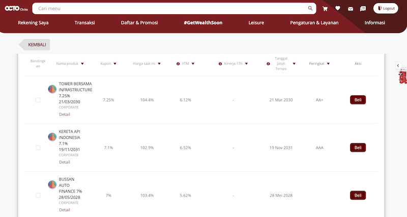 Daftar Obligasi Korporasi IDR