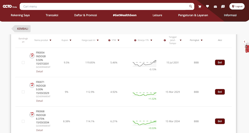 Daftar Obligasi Pemerintah IDR di OctoClicks CIMB Niaga