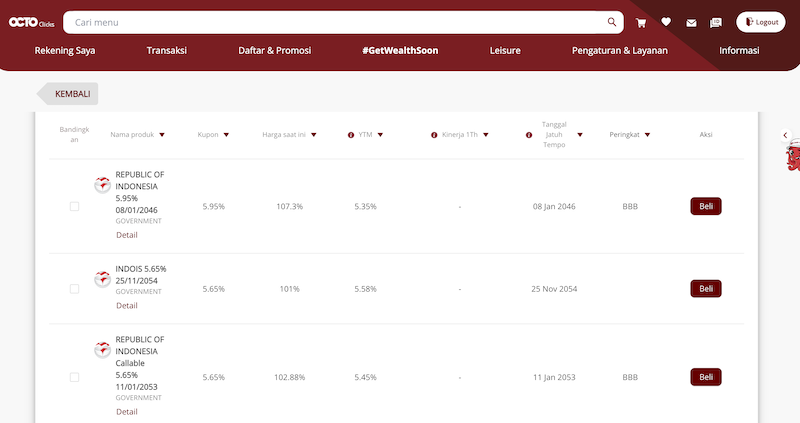 Daftar Obligasi Pemerintah US$ di OctoClicks CIMB Niaga