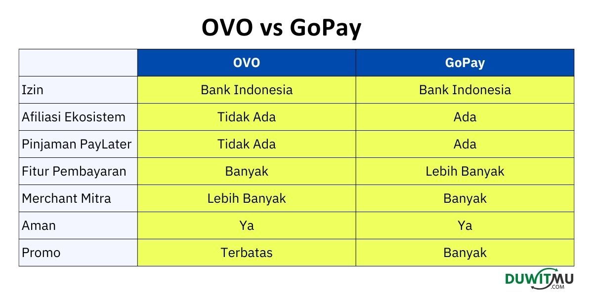 Beda OVO vs GoPay