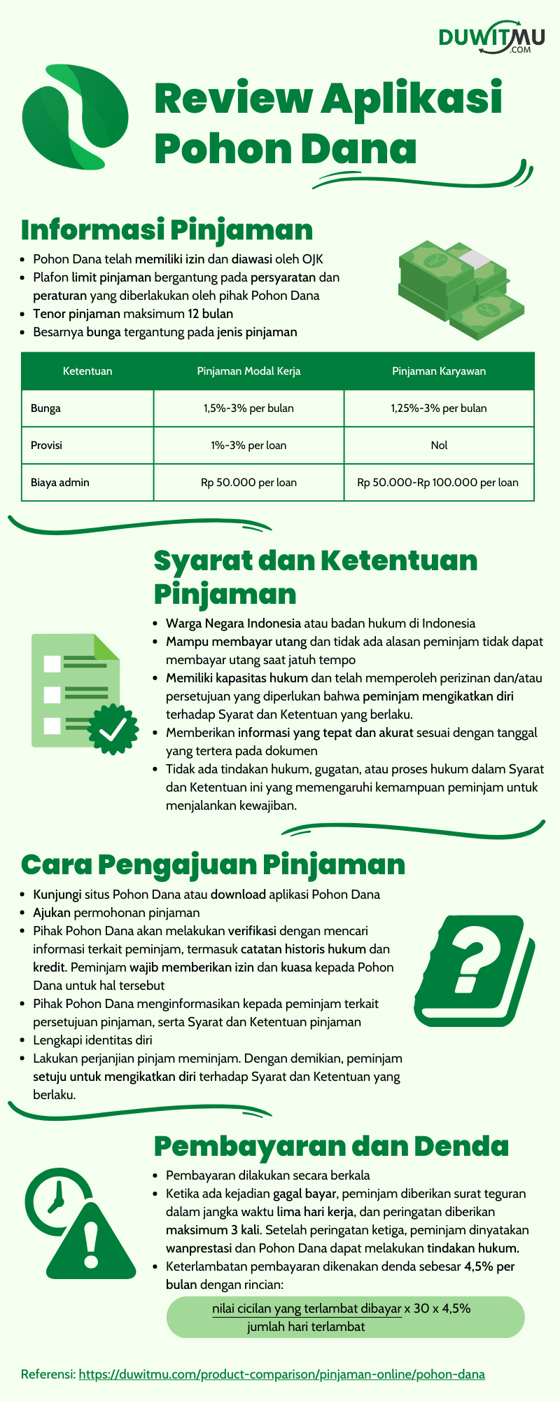 Review Aplikasi Pohon Dana Pinjaman Online