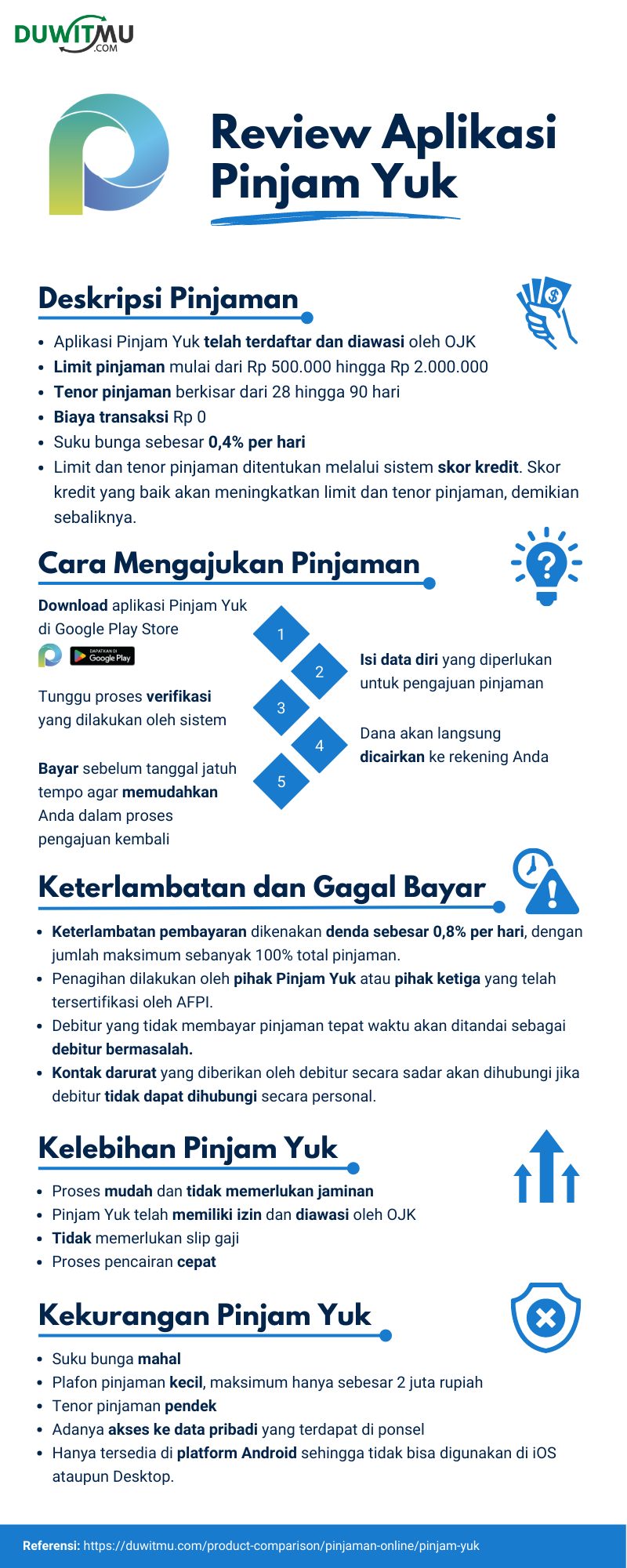 Review Pinjam Yuk Pinjaman Online
