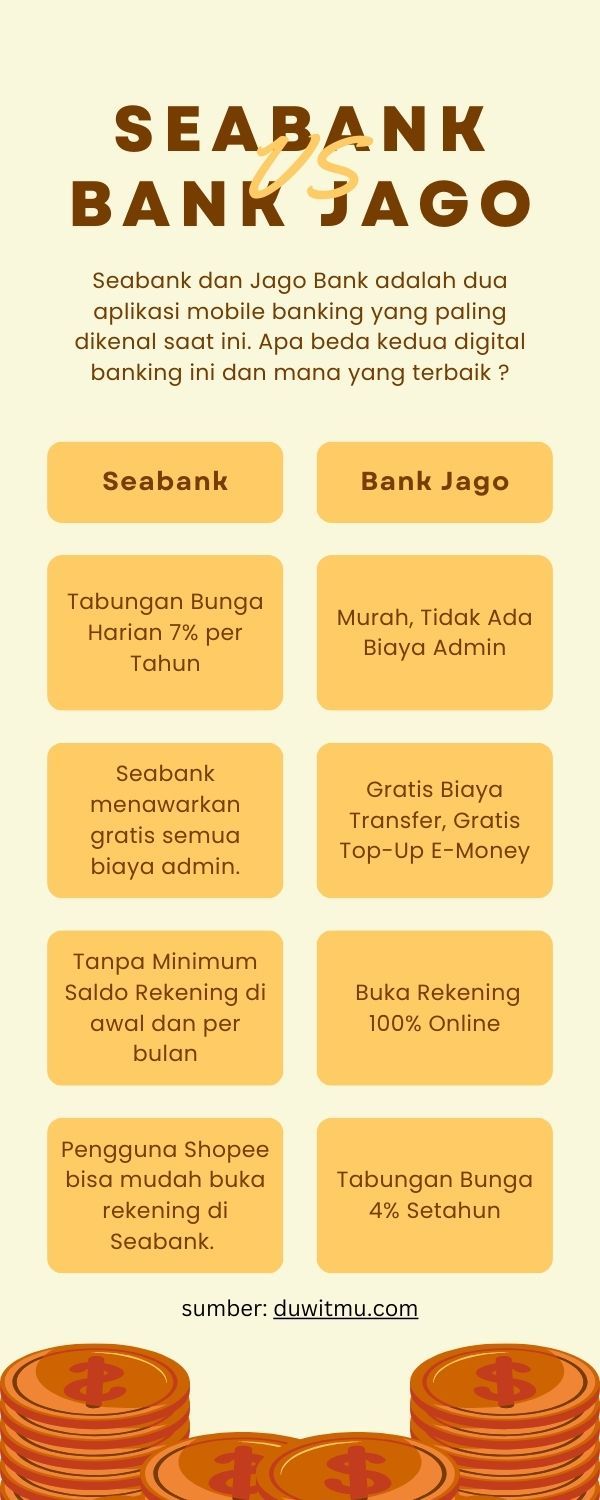Beda Seabank dan Bank Jago, Apa Aman untuk Tabungan dan Deposito
