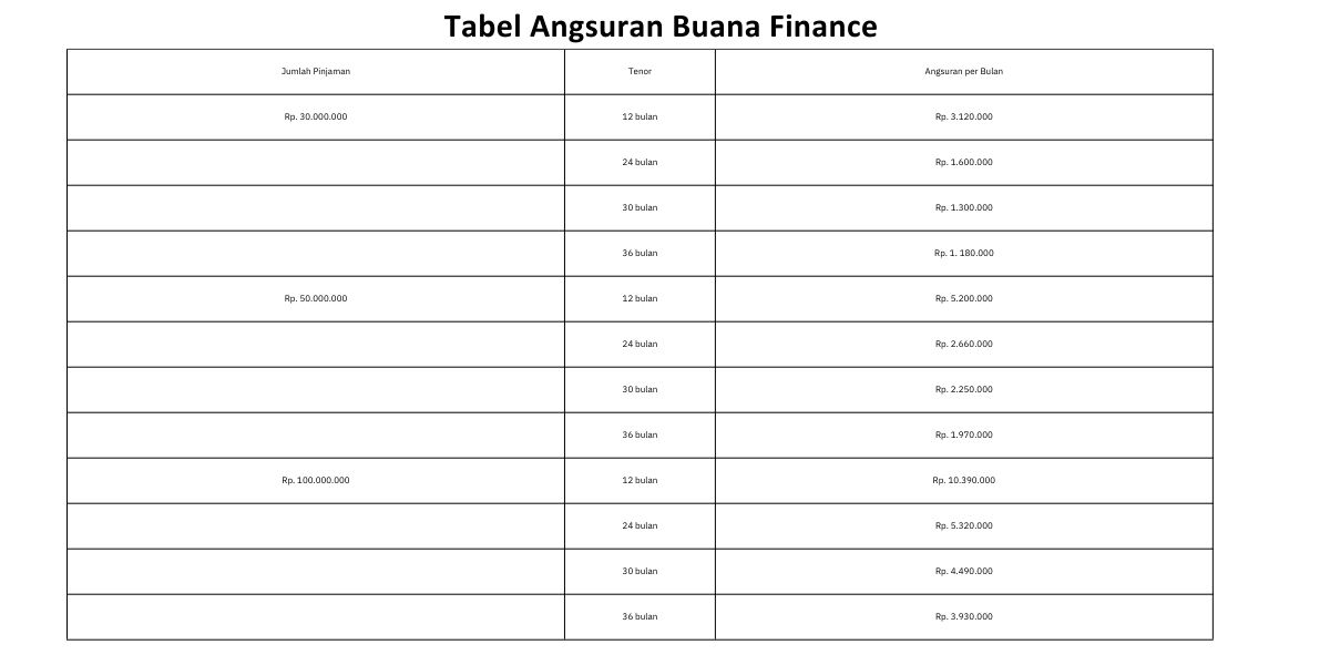 Simulasi angsuran pinjaman BPKB Buana Finance